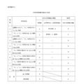 令和6年度選抜の調査と令和5年度選抜の調査における都内公立中学校等の評定状況についての比較