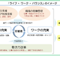 「ライフ・ワーク・バランス」のイメージ