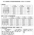 2025年度（令和7年度）青森県公立学校教員採用候補者選考試験 前年度からのおもな変更点など