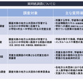 少人数学級および外部人材活用に関する効果検証のための実証研究の現状について