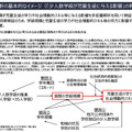 少人数学級および外部人材活用に関する効果検証のための実証研究の現状について