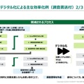 高等学校入試のデジタル化によるおもな効率化例（調査書送付）　(c) 2023 FUJISOFT INCORPORATED ,publi inc.