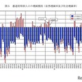 都道府県別人口の増減要因（自然増減率および社会増減率）