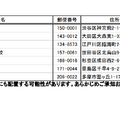 配置校一覧