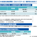 高等学校DX加速化推進事業（DXハイスクール）採択校の決定について