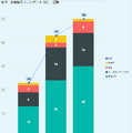 学校・教育機関インシデント 紛失・盗難