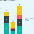 学校・教育機関インシデント 不正アクセス