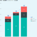 学校・教育機関インシデント メール誤送信