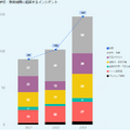 学校・教育機関に起因するインシデント