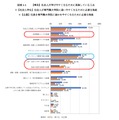 学習環境に対するニーズ