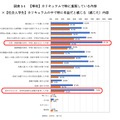 カリキュラムの有用性