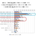 知識・スキルに対するニーズ