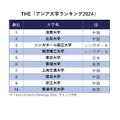 THE「アジア大学ランキング2024」