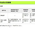 都立学校副校長マネジメント支援員：選考方法および日程など