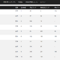 CWUR世界大学ランキング 2024（日本の大学トップ10）