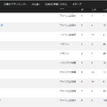 CWUR世界大学ランキング 2024