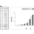 得点分布（国語）