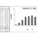 得点分布（理科）