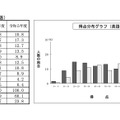 得点分布（英語）