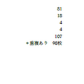 高校へのアンケート回答結果