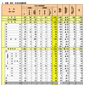 令和7年度（2025年度）大阪府公立学校教員採用選考テスト校種・教科・科目別志願者数