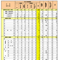 令和7年度（2025年度）大阪府公立学校教員採用選考テスト校種・教科・科目別志願者数