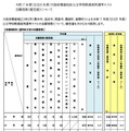 令和7年度（2025年度）大阪府豊能地区公立学校教員採用選考テスト 志願者数（確定値）