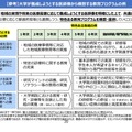 大学が養成しようとする医師像から構想する教育プログラムの例