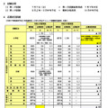 令和6年度実施 横浜市公立学校教員採用候補者選考試験応募状況・日程