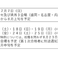 令和7年度千葉県・千葉市公立学校教員採用候補者選考、今後の日程