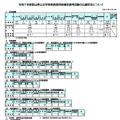 令和7年度岡山県公立学校教員採用候補者選考試験の出願状況