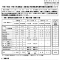 2025年度（2024年度実施）京都市立学校教員採用選考試験の志願者数