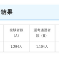 令和6年度実施埼玉県公立学校教員採用選考試験「大学3年生チャレンジ選考」の結果