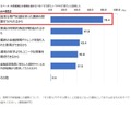 金融経済教育における学校と外部組織との連携を進めるべき理由（いくつでも）