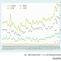 小中高生の自殺者数の推移（警察庁自殺統計原票データより厚生労働省自殺対策推進室作成）