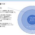 GIGAスクール構想の実現学習者用コンピュータの調達等ガイドライン第二期チェックリスト（第一版）