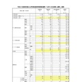 令和6年度東京都公立学校教員採用候補者選考「大学3年生前倒し選考」結果