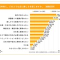 具体的に、どのような点に難しさを感じますか