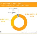 障害を1つの個性・多様性としてとらえるインクルーシブ保育についてどのように考えますか