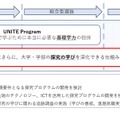 連携内容（イメージ）