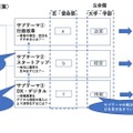 コンテンツマップ（案）