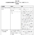 日本型教育の海外展開（EDU-Portニッポン）応援プロジェクト採択事業（ページ1/4）