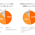 au PAYキャッシュレス学園祭についてのアンケート結果