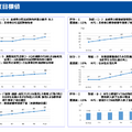 一橋大学KPI各年度目標値