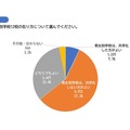 県立の男女別学校12校のあり方について＜高校生保護者：記名あり＞