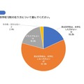 県立の男女別学校12校のあり方について＜中学生：記名なし＞