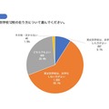 県立の男女別学校12校のあり方について＜高校生：記名なし＞