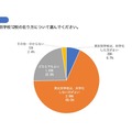 県立の男女別学校12校のあり方について＜高校生保護者：記名なし＞