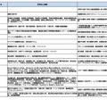 タイプB（特色臨床研究基盤人材養成拠点）