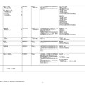 令和7年度開設予定の大学の学部等の設置届出一覧（令和6年4月分）